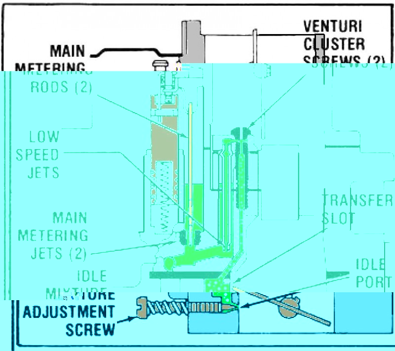 BBDLowSpeedCircuit3[1].JPG